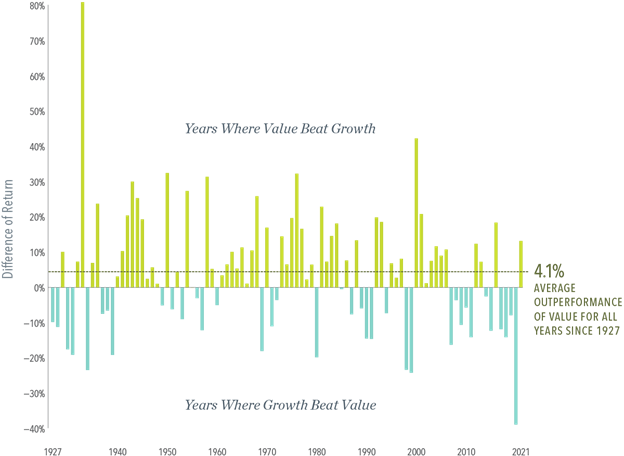 Value vs Growth! 